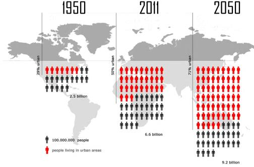 Orașele inteligente și tendința de urbanizare globală