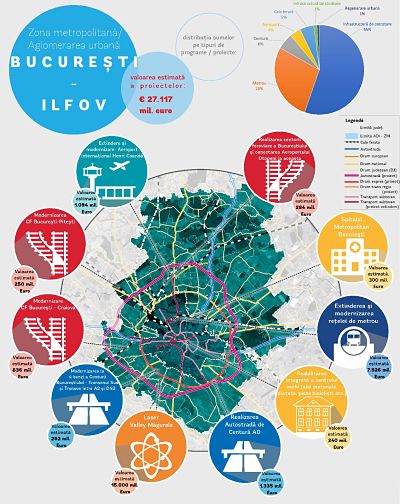 Campanie de dezvoltare urbană