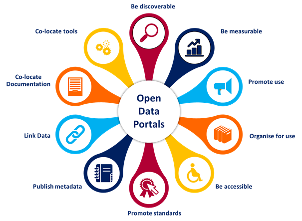 Open Data pentru Smart Cities
